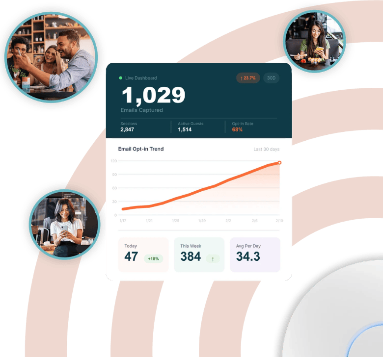 Guest WiFi Dashboards Intuitivos