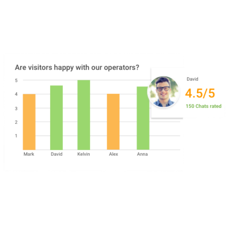 Guest WiFi Pesquisa e Feedback NPS Micro Survey