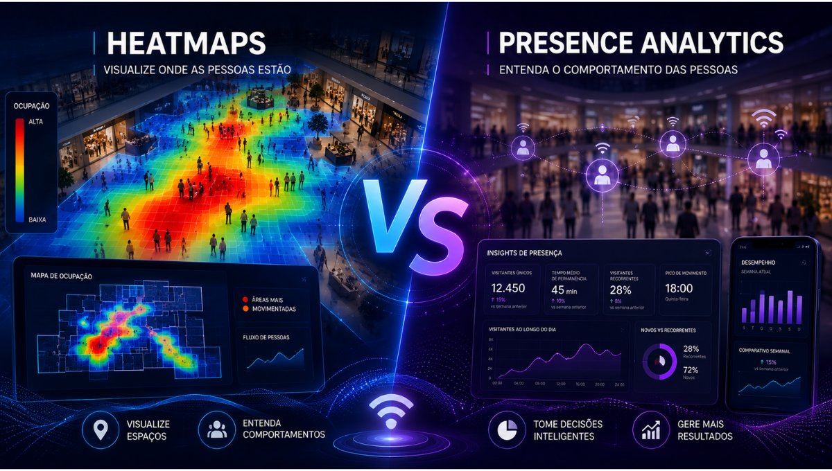 Heatmaps vs Presence Analytics