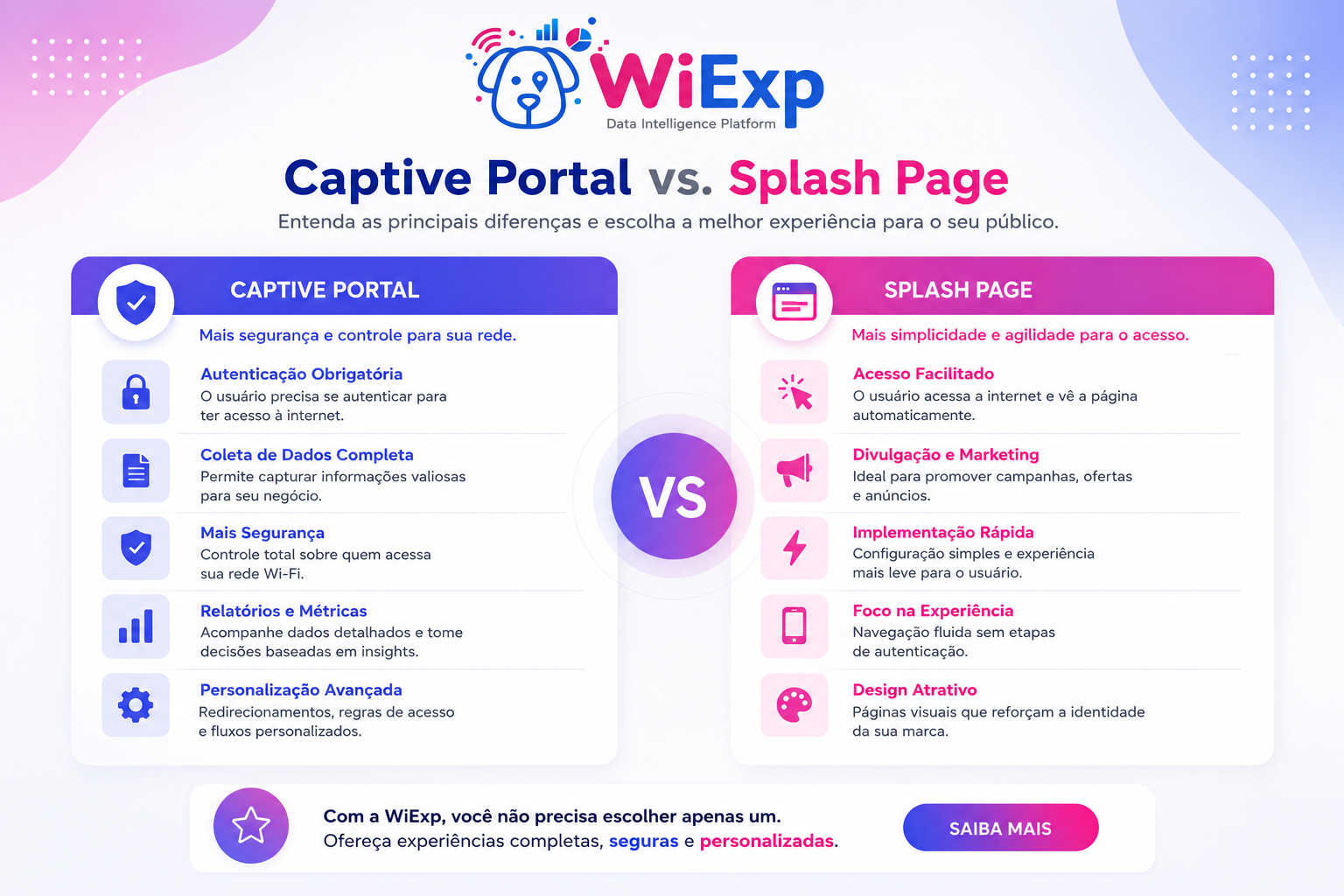Splash Page vs Captive Portal